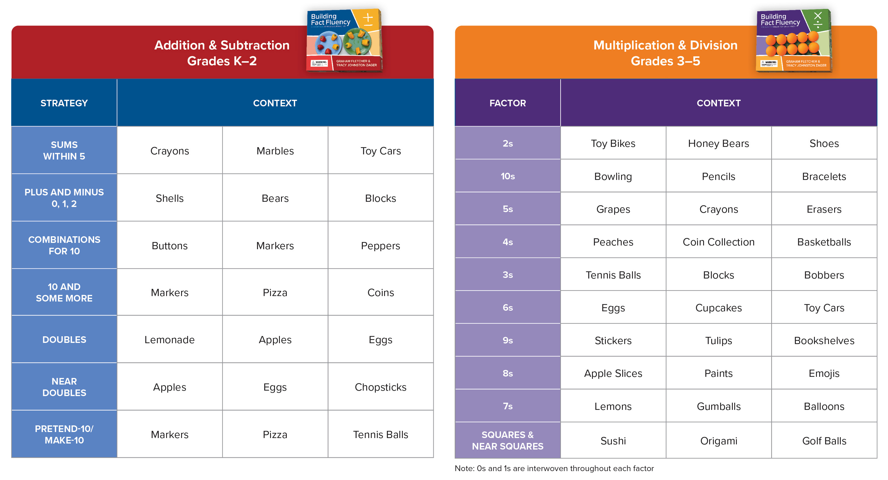 Charts illustrating strategies overview from the BFF program.